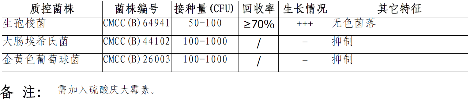 哥伦比亚琼脂培养基微生物灵敏度试验