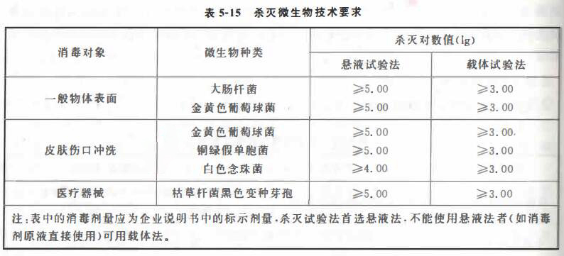 过氧化物类消毒剂消灭微生物技术要求