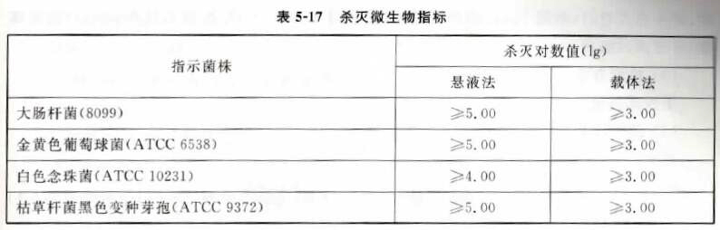 含溴消毒剂杀灭微生物指标